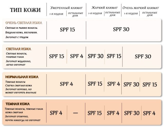Как выбрать солнцезащитный крем?